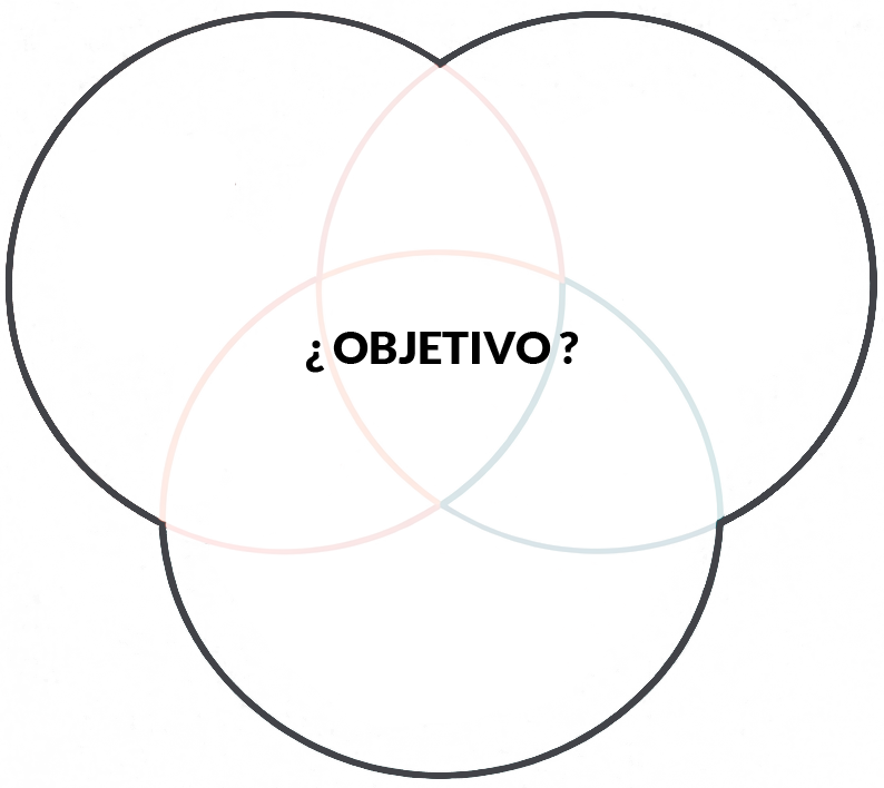 Eva H Donoso Diagrama de Venn servicios objetivo 3