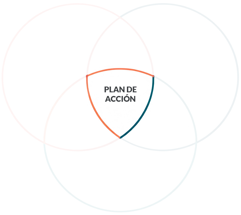 Eva H Donoso Diagrama de Venn servicios plan accion